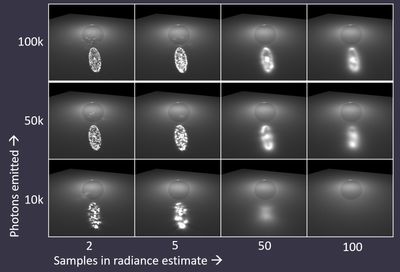 Chart showing the effect of the number of photons and samples on a lensed caustic