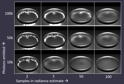 Chart showing the effect of the number of photons and samples on a reflected caustic